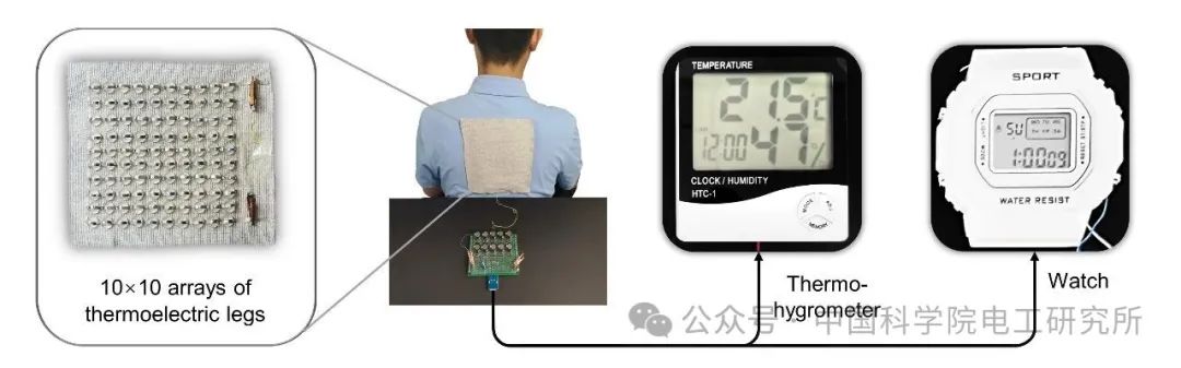 ▲ 柔性可穿戴发电器件应用展示