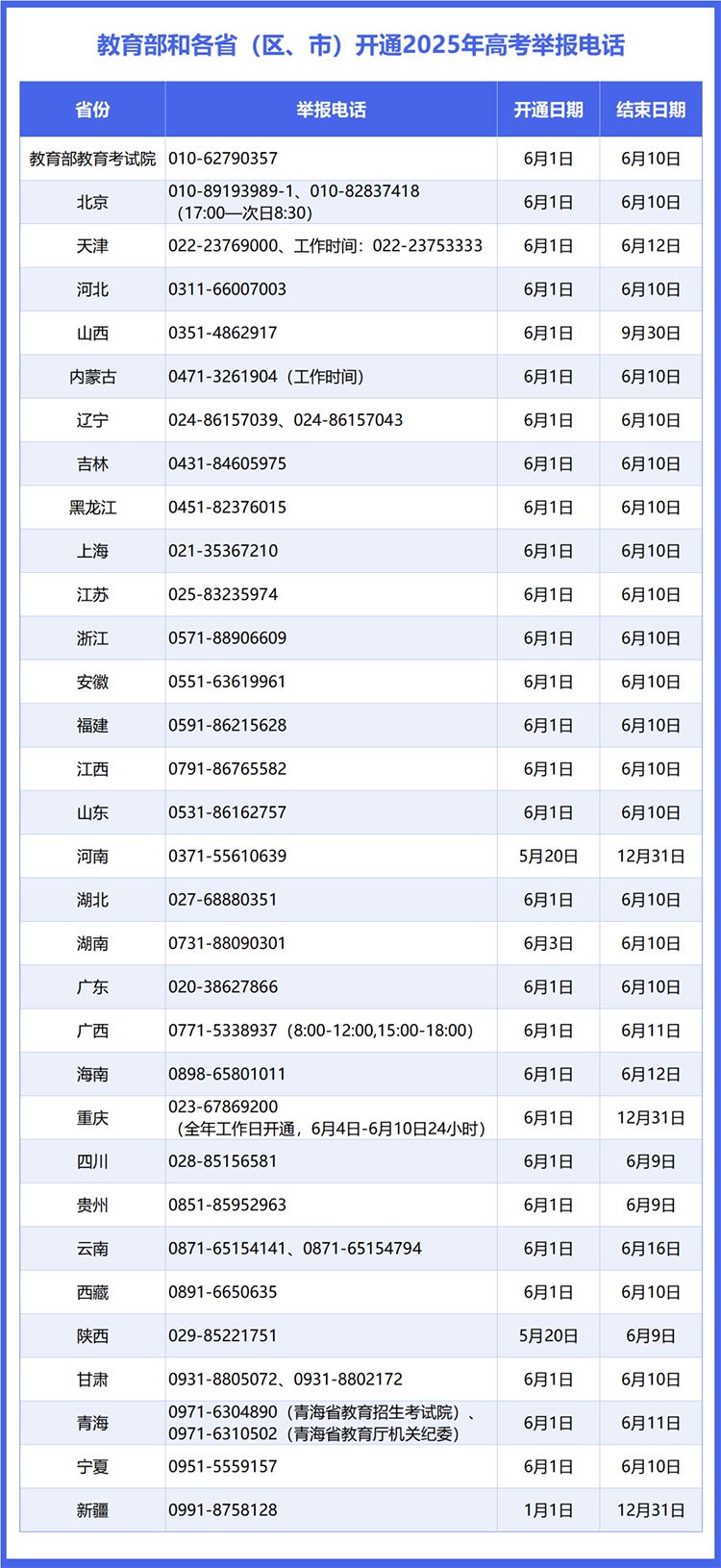 来源：中国教育在线