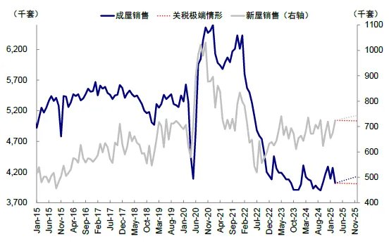 资料来源：Bloomberg，中金公司研究部