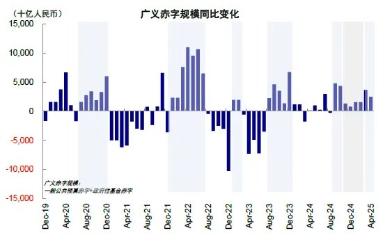 资料来源：PIIE，中金公司研究部