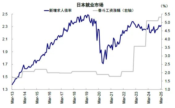 资料来源：Wind，Haver，中金公司研究部