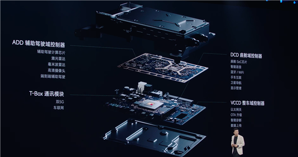 СYu7һСEEACockpit Soc +ʻоƬı׼