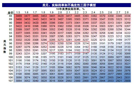资料来源：Bloomberg，中金公司研究部