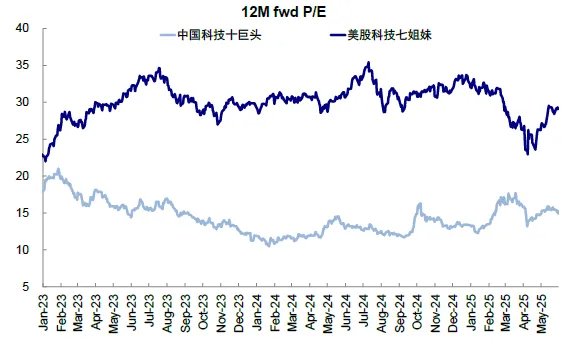 资料来源：Bloomberg，中金公司研究部