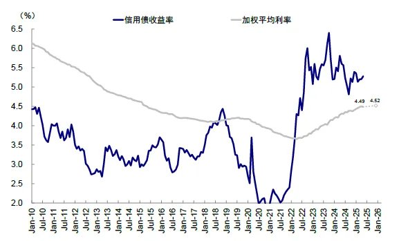 资料来源：FactSet，中金公司研究部