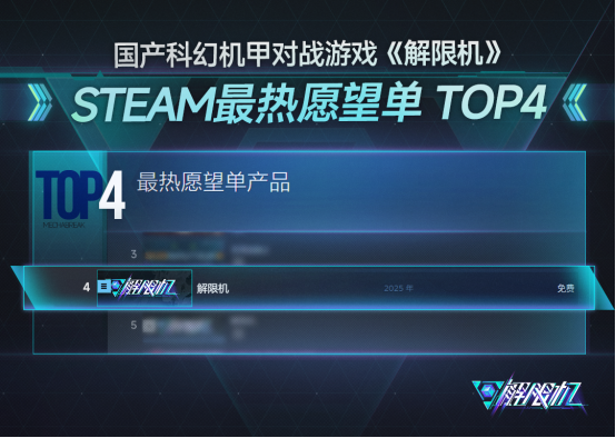 《解限机》最高位列Steam愿望单全球第四