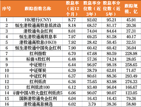  资料来源：Wind，截至202505；历史不代表未来，市场有风险，投资需谨慎