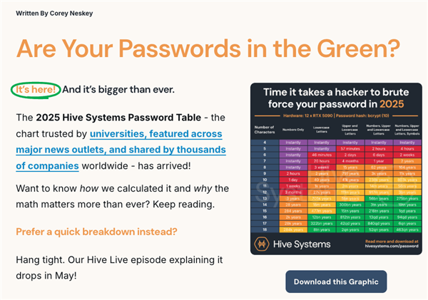 只需15分钟即可将密码插入RTX 5090。为什么我的电