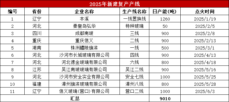 数据来源：隆众资讯、紫金天风期货