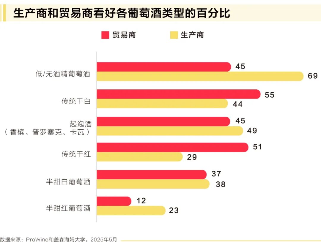 白葡萄酒在中国能有多火?德国最新研究报告揭示市场新趋势|白葡萄酒_新浪财经_新浪网