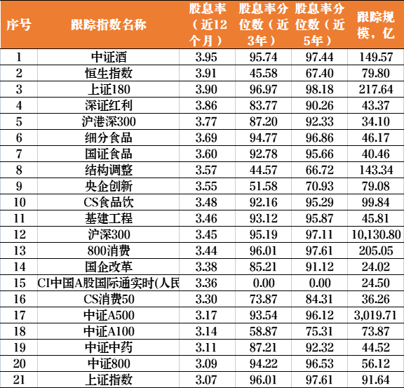  资料来源：Wind，截至202505；历史不代表未来，市场有风险，投资需谨慎