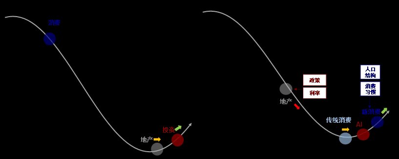 资料来源：Haver，中金公司研究部