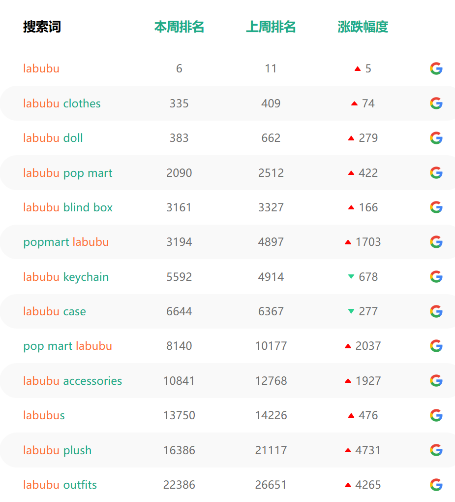 图片[2]-销量激增！Labubu周边火爆跨境电商-华闻时空