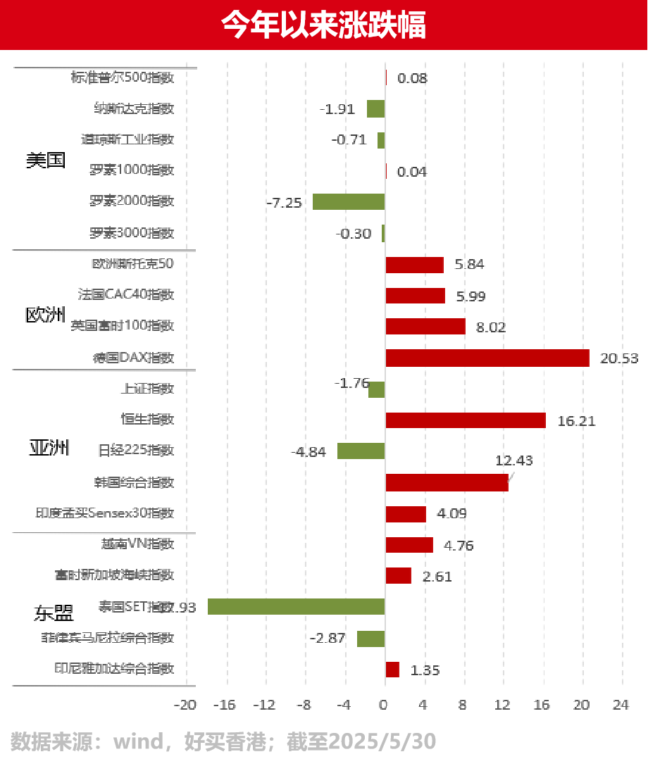 德国 指数 本 益 比 (99) 사진