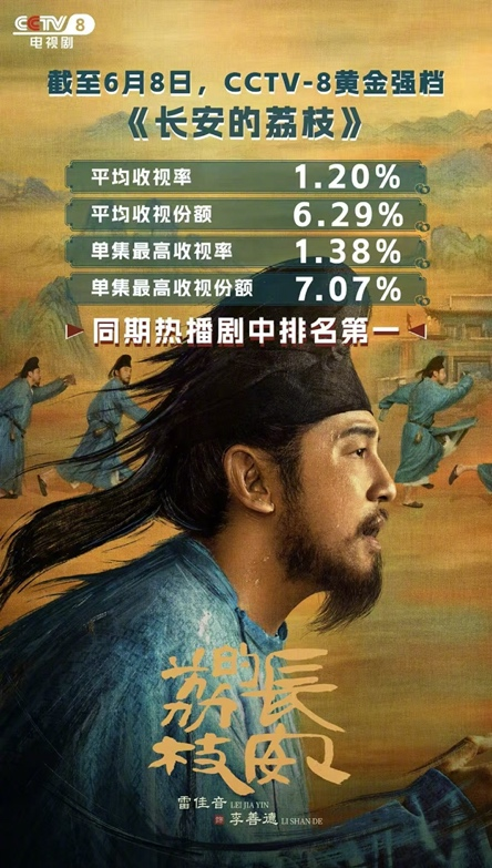 《長安的荔枝》熱播 馬伯庸讚雷佳音嶽雲鵬：天作之合 - 新浪香港