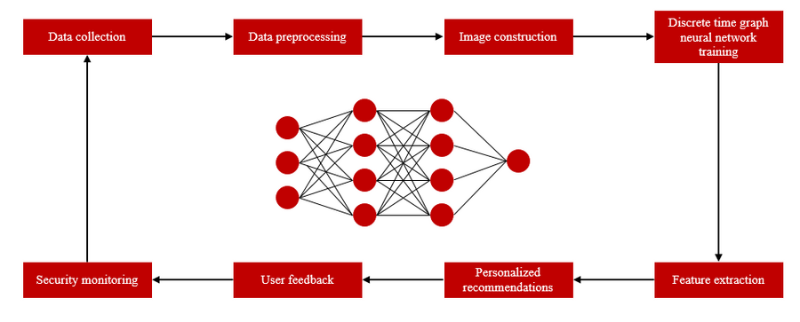 Microalghm Technology（NASDAQ：MLGO）使用单独时间图形