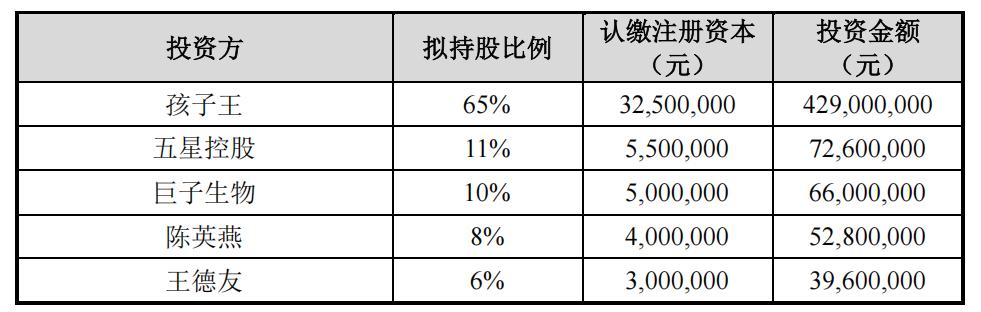 股权转让后，江苏星丝域的股东情况，图源：孩子王公告