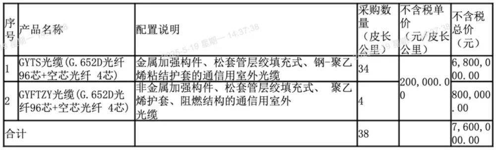 优惠的价格约为36,000元/公里的核心：广东