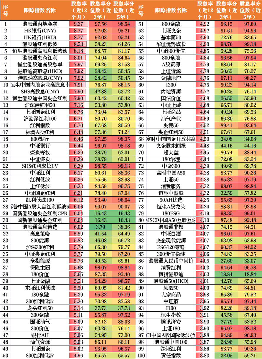  资料来源：Wind，截至202505；历史不代表未来，市场有风险，投资需谨慎