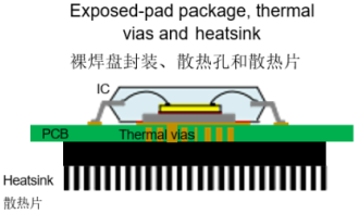 图3 不同封装类型IC散热示例