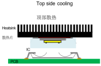 图3 不同封装类型IC散热示例
