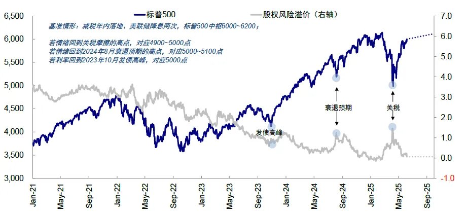 资料来源：FactSet，中金公司研究部