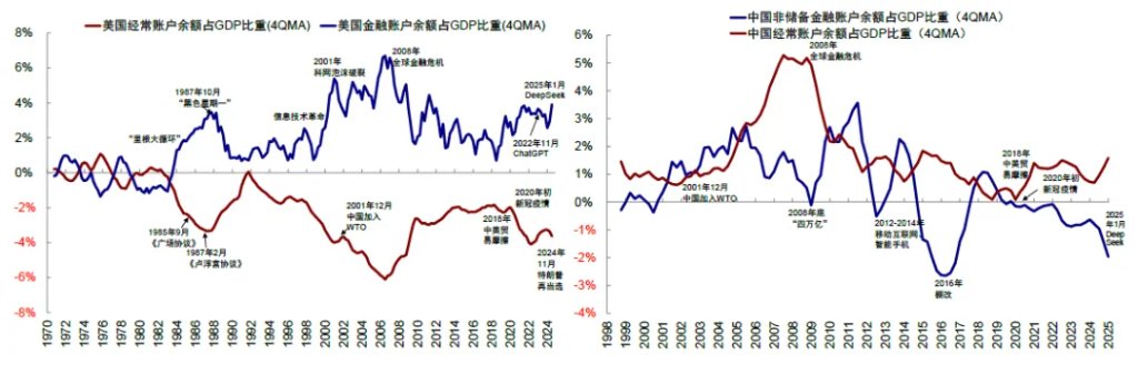 资料来源：Wind，中金公司研究部