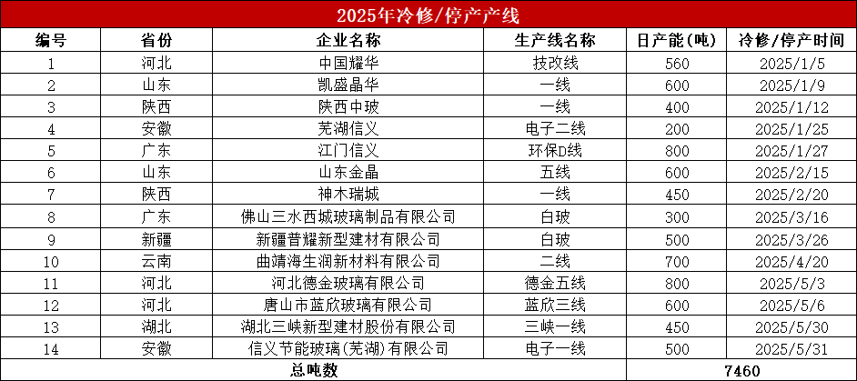 数据来源：隆众资讯、紫金天风期货