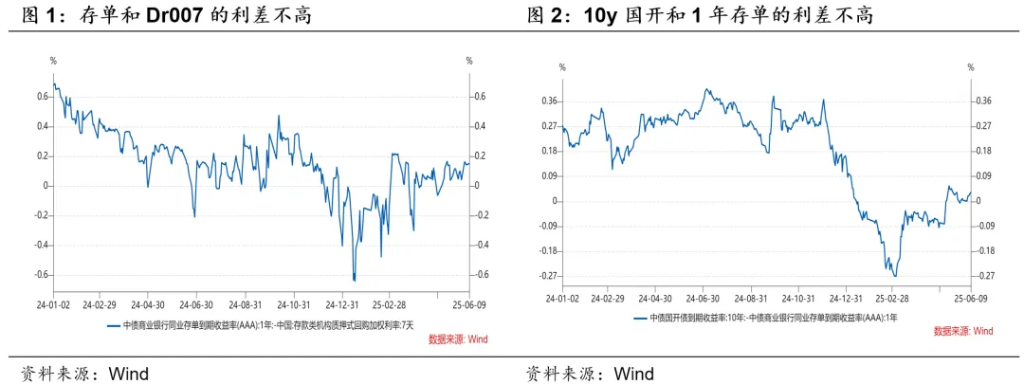 本文来源：屈庆债券论坛，原文标题：《债市弹性或来自其他资产——华创投顾部债市日报2025-6-10》