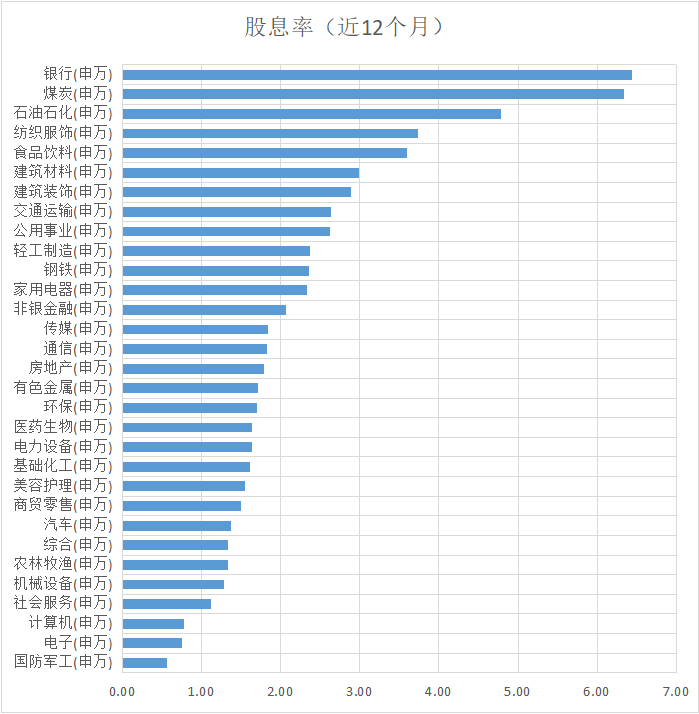  资料来源：Wind，截至202505；历史不代表未来，市场有风险，投资需谨慎