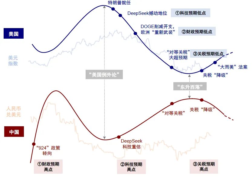 资料来源：中金公司研究部