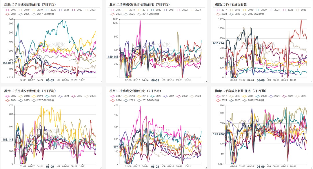数据来源：钢联、Wind、紫金天风期货
