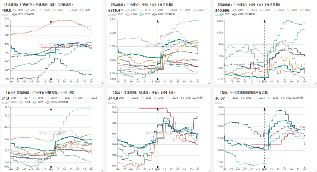 数据来源：钢联、Wind、隆众资讯、紫金天风期货