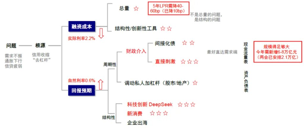 资料来源：中金公司研究部