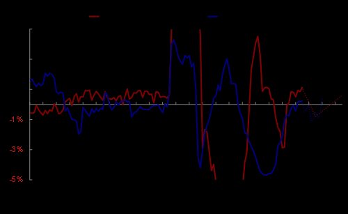 资料来源：Haver，Wind，中金公司研究部