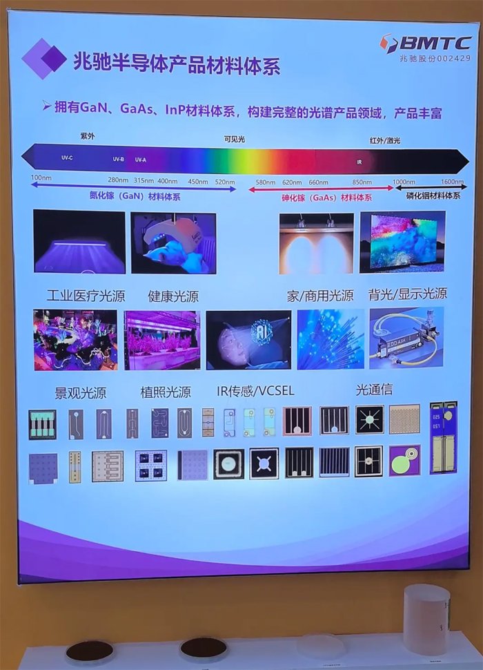 携车用LED等产品亮相,兆驰股份闪耀光亚展|兆驰|半导体|兆驰股份_新浪科技_新浪网
