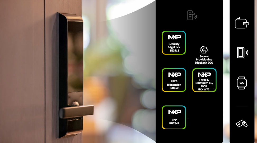 恩智浦的完整解决方案集成多种智能门禁控制和互操作性技术