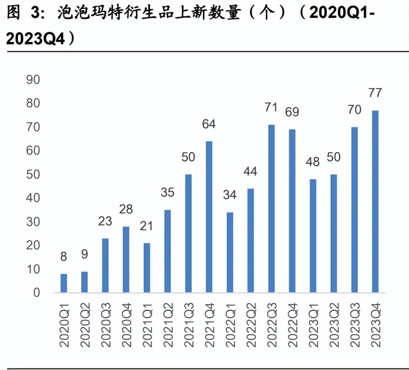 图 | 来自广发证券