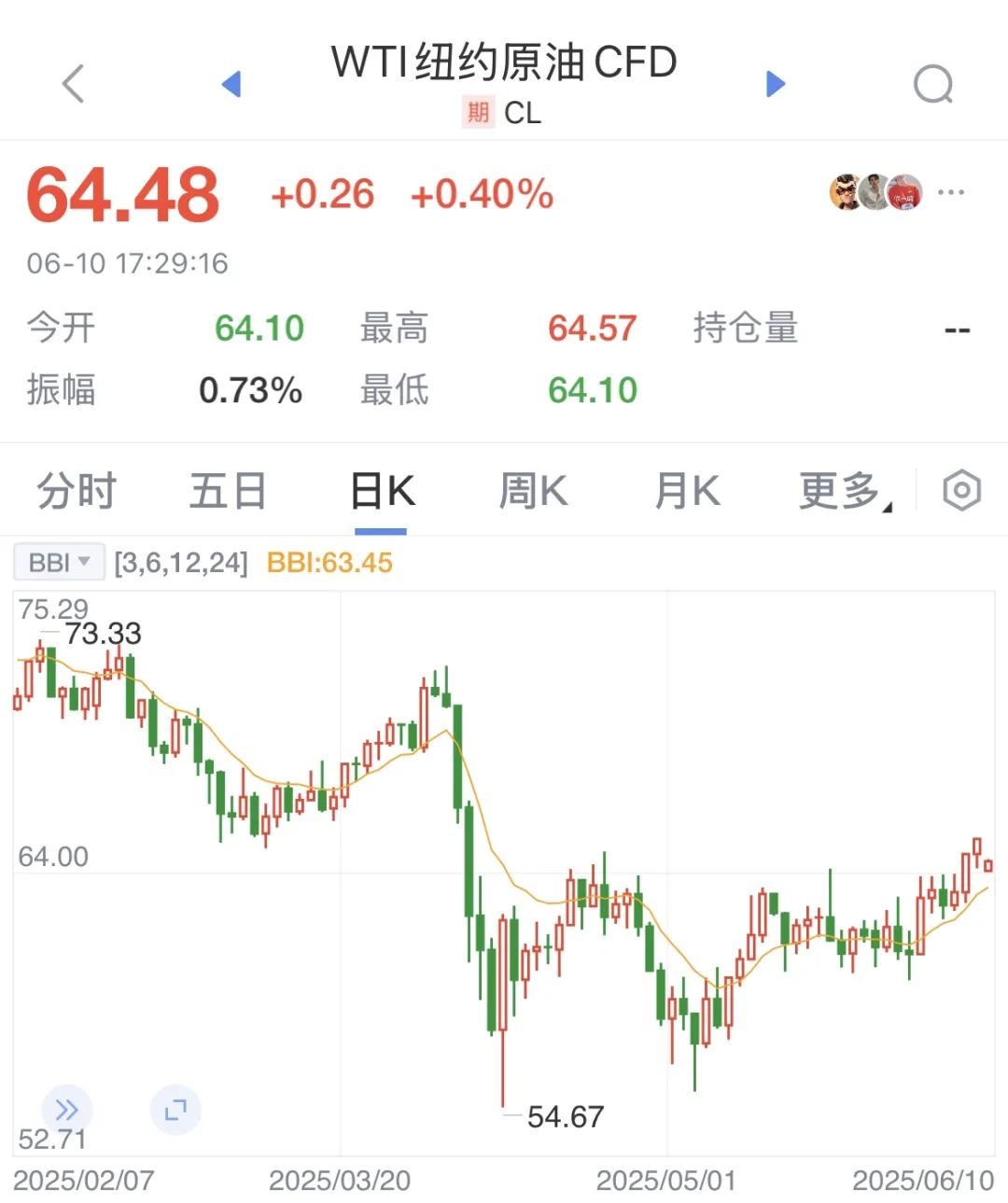 定了，这天调价！或将涨破7元！