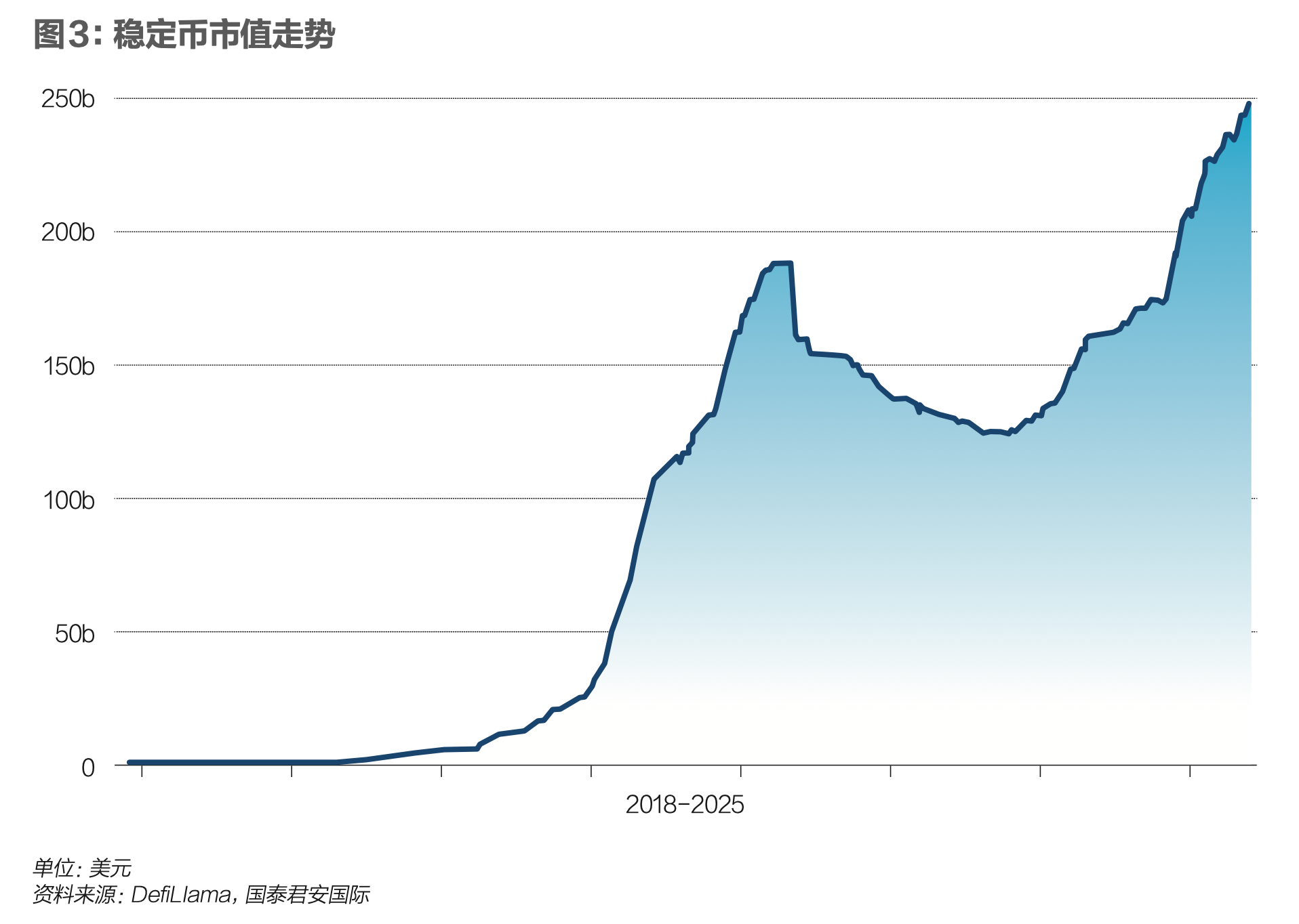 角逐稳定币，美元化卷土重来？|《财经》封面