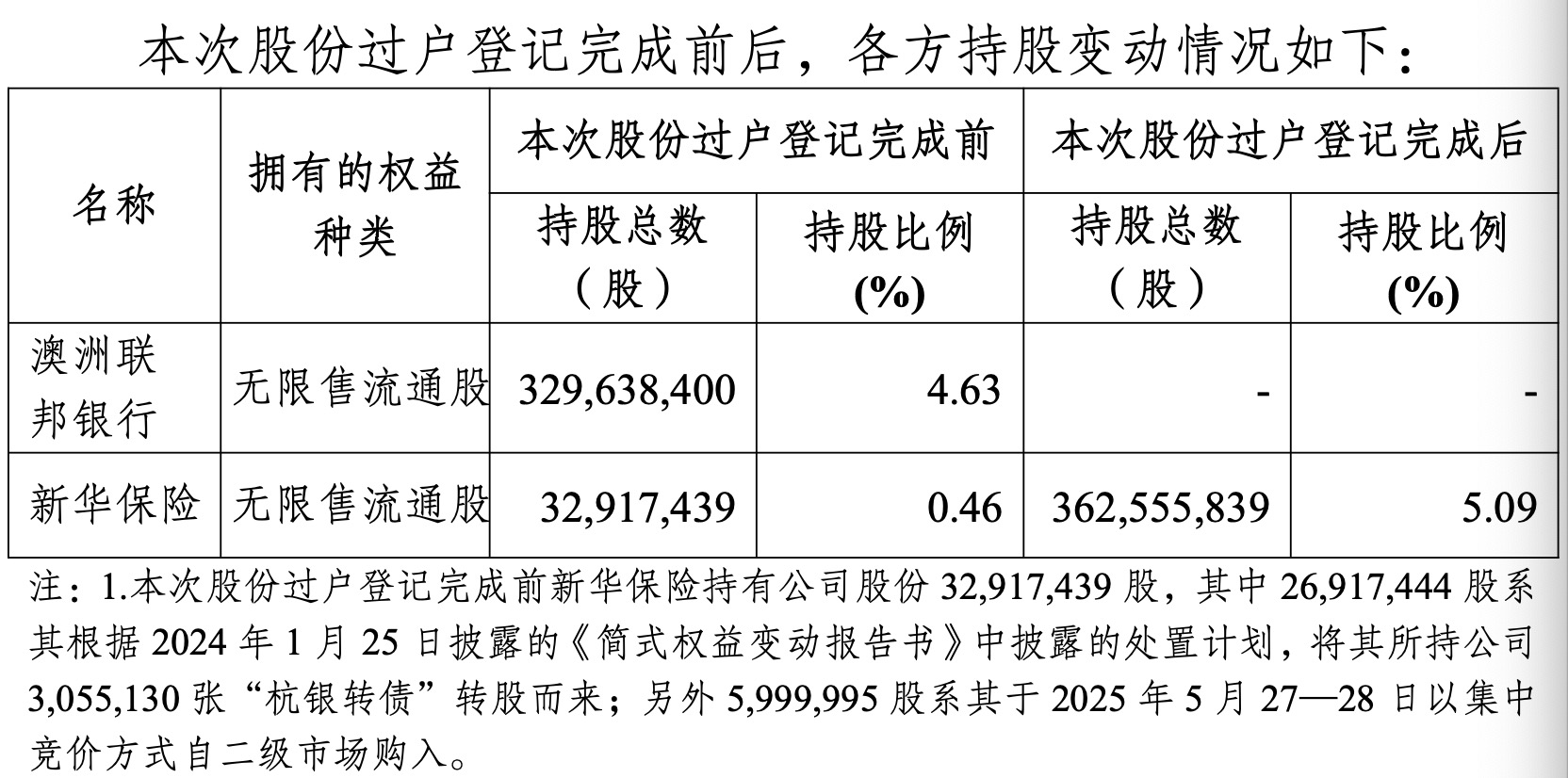 来源：杭州银行公告