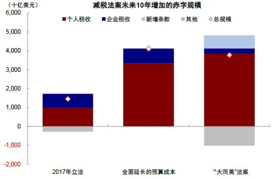 资料来源：CBO，中金公司研究部