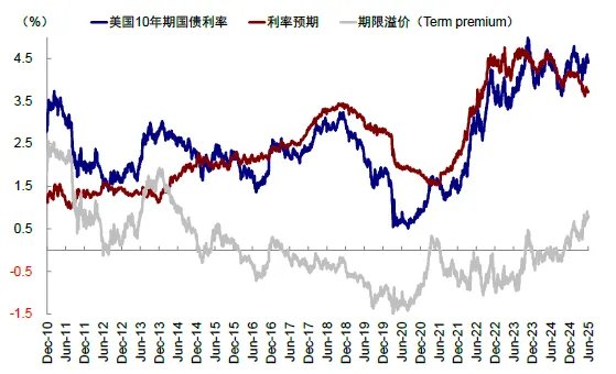 资料来源：Bloomberg，中金公司研究部