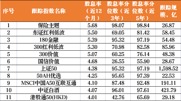  资料来源：Wind，截至202505；历史不代表未来，市场有风险，投资需谨慎