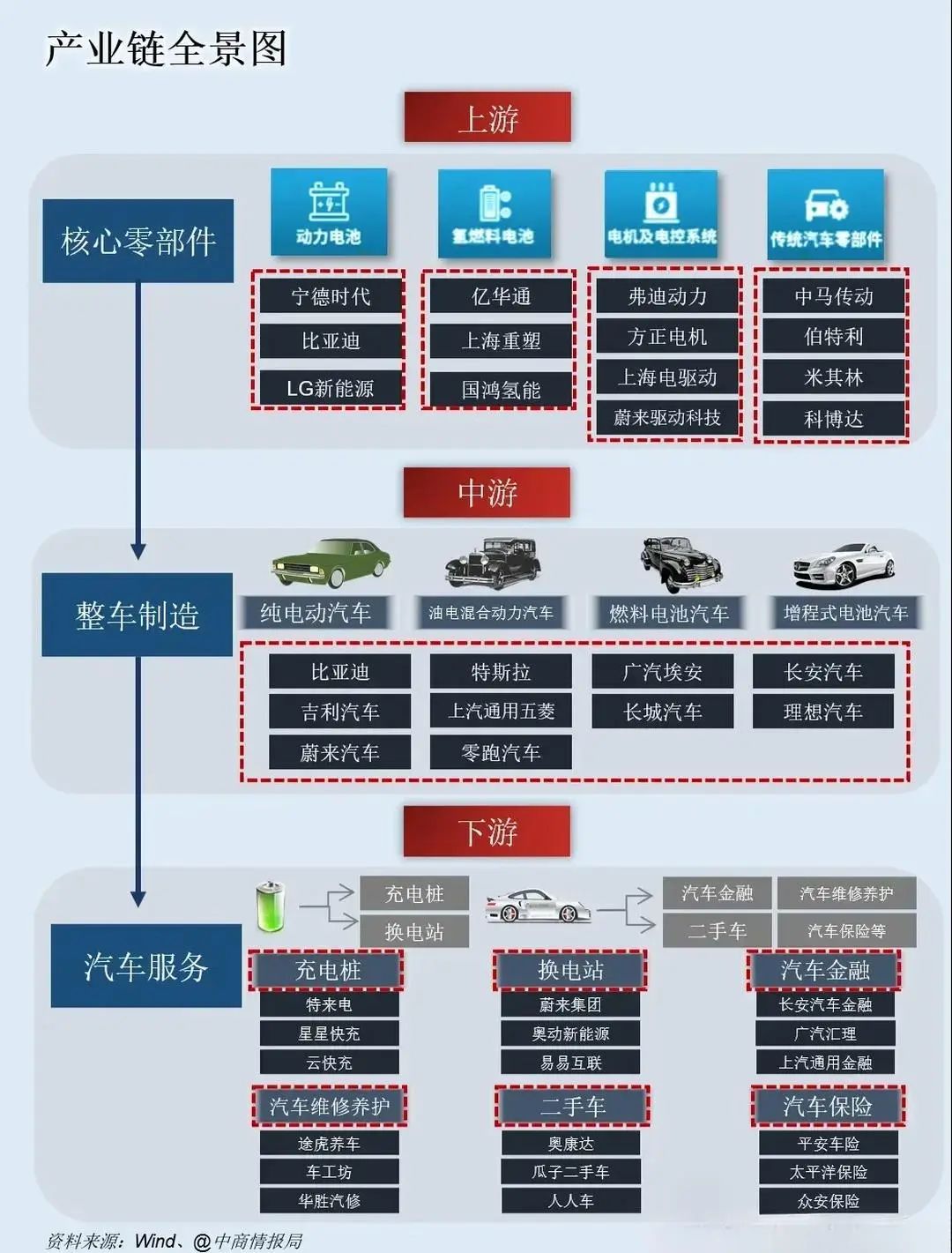 汽车产业链集体爆发！60天账期引爆！概念股全解析！（名单）