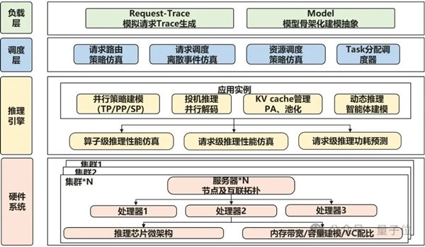 △Sim2Infer推理仿真系统框架Sim2Availability：秒级故障定位