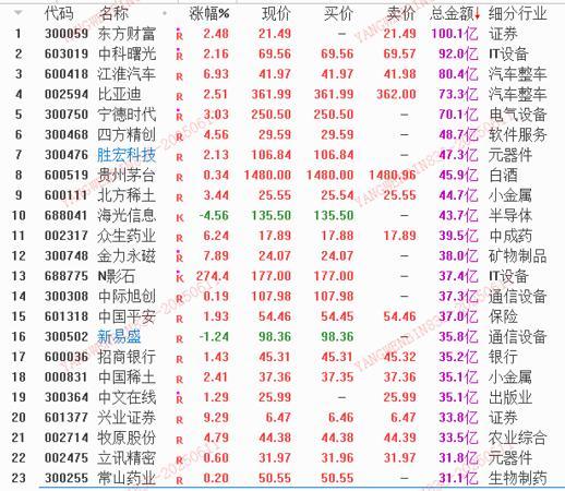 数据来源：平安证券行情软件