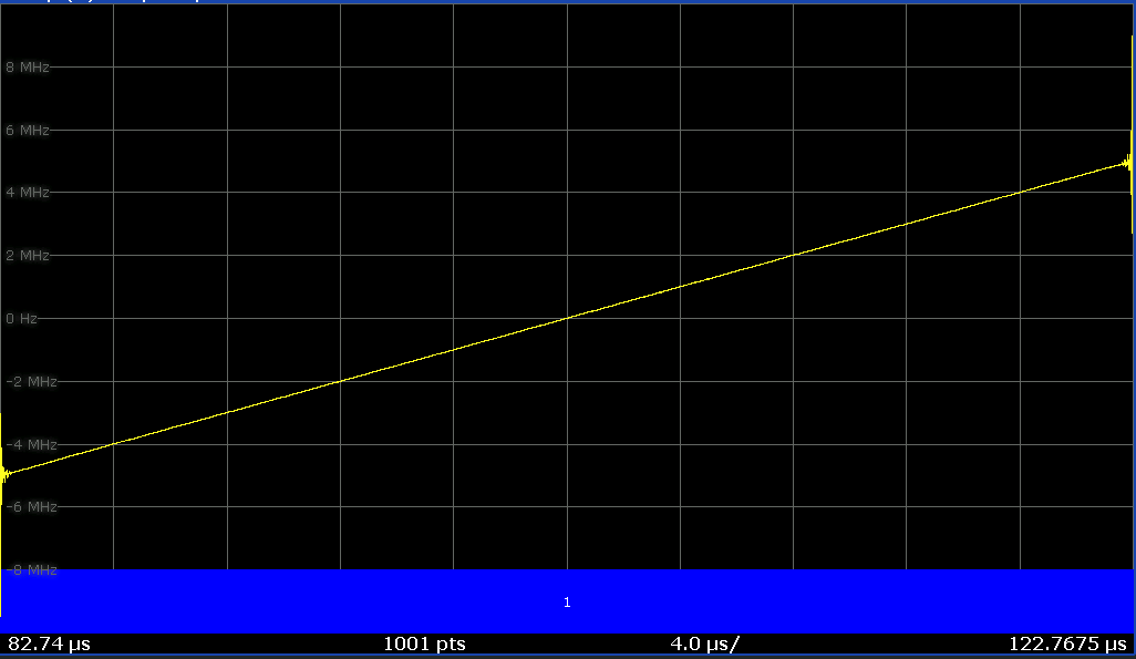 图21 线性调频频率VS时间曲线