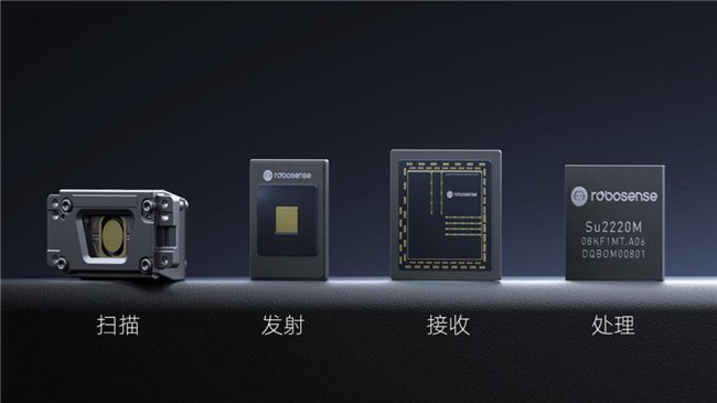 ▲ 速腾聚创激光雷达芯片图谱