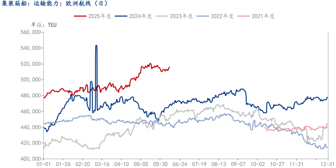 数据来源：钢联数据、华闻期货交易咨询部